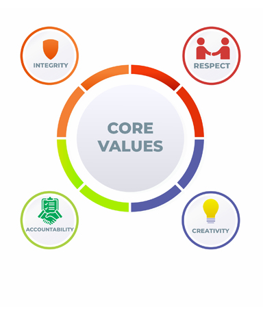 CORE VALUE